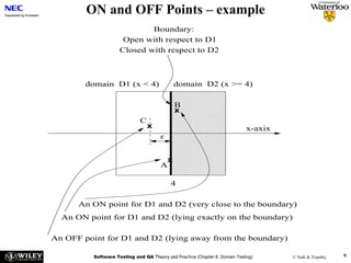 ON and OFF Points – example
                             Boundary:
                      Open with respect to D1
                     Closed with respect to D2



        domain D1 (x < 4)                    domain D2 (x >= 4)
                                       1111111
                                       0000000
                                       1111111
                                       0000000
                                       1111111
                                       0000000
                                          B
                                          x
                                       1111111
                                       0000000
                                       1111111
                                       0000000
                              C
                                  x                                           x-axix
                                       1111111
                                       0000000
                                       ε
                                       1111111
                                       0000000
                                       1111111
                                       0000000
                                       1111111
                                       0000000
                                        x
                                       1111111
                                       0000000
                                       A

                                       1111111
                                       0000000
                                            4

      An ON point for D1 and D2 (very close to the boundary)
  An ON point for D1 and D2 (lying exactly on the boundary)

An OFF point for D1 and D2 (lying away from the boundary)

          Software Testing and QA Theory and Practice (Chapter 6: Domain Testing)      © Naik & Tripathy   9
 
