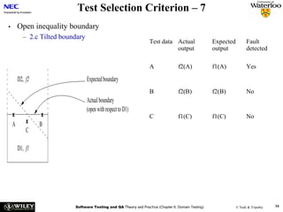 Test Selection Criterion – 7
•       Open inequality boundary
          – 2.c Tilted boundary
                                                                   Test data Actual                  Expected         Fault
                                                                             output                  output           detected

                                                                   A               f2(A)             f1(A)            Yes

        D2, f2                    Expected boundary
                                                                   B               f2(B)             f2(B)            No
                                  Actual boundary
                                  (open with respect to D1)
    x             x                                                C               f1(C)             f1(C)            No
    A       x    B
            C

        D1, f1




                           Software Testing and QA Theory and Practice (Chapter 6: Domain Testing)              © Naik & Tripathy   16
 