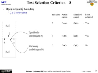 Test Selection Criterion – 8
•       Open inequality boundary
           – 2.d Closure error
                                                                     Test data Actual                  Expected         Fault
                                                                               output                  output           detected

                                                                     A               f1(A)             f2(A)            Yes
        D2, f2

               C                 Expected boundary
           x                     (open with respect to D1)           B               f1(B)             f2(B)            Yes
    x              x
    A              B
                                 Actual boundary                     C               f2(C)             f2(C)            No
                                 (closed with respect to D1)
        D1, f1




                             Software Testing and QA Theory and Practice (Chapter 6: Domain Testing)              © Naik & Tripathy   17
 
