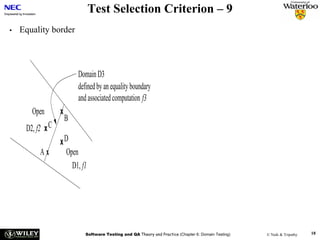Test Selection Criterion – 9
•   Equality border




                          Domain D3
                          defined by an equality boundary
                          and associated computation f3
       Open       x
                      B
     D2, f2 x C
                  xD
          Ax       Open
                     D1, f1




                             Software Testing and QA Theory and Practice (Chapter 6: Domain Testing)   © Naik & Tripathy   18
 