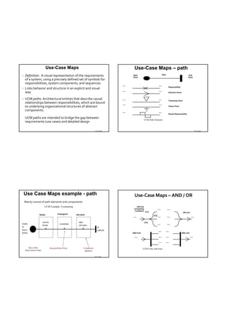 Use-Case Maps                                                      Use-Case Maps – path
   Definition:  A visual representation of the requirements                                   Start
                                                                                               Point
                                                                                                                                Path                           End
                                                                                                                                                               Point
    of a system, using a precisely defined set of symbols for 
    responsibilities, system components, and sequences.
                                                                                           …                                …          Responsibility
   Links behavior and structure in an explicit and visual 
    way                                                                                    …                                …          Direction Arrow


   UCM paths: Architectural entities that describe causal                                 …                                …          Timestamp Point
    relationships between responsibilities, which are bound                                …                                …
    to underlying organizational structures of abstract                                                                                Failure Point

    components.                                                                            …                                …
                                                                                                                                       Shared Responsibility

    UCM paths are intended to bridge the gap between                                                       UCM Path Elements
    requirements (use cases) and detailed design

                                                                              TDT 4242                                                                                  TDT 4242




 Use Case Maps example - path                                                                   Use‐Case Maps – AND / OR
    Mainly consist of path elements and components
                            UCM Example: Commuting                                                 OR-Fork
                                                                                                & Guarding                  …          …
                                                                                                Conditions
                                                                                                              [C1]                                        OR-Join
                     home                    transport     elevator                                                  [C2]
                                                                                               …                            …          …                            …
                           secure                            take                                            [C3]
ready
                           home
                                               commute
                                                             elevator                                                       …          …
to                                                                               in
leave                        X                      X           X
                                                                                 cubicle                                    …          …
home                                                                                           AND-Fork                                                  AND-Join

                                                                                                …                           …          …                            …
                                                                                                                            …          …
        Basic Path                  Responsibility Point         Component                                UCM Forks and Joins
    (from circle to bar)                                          (generic)

                                                                              TDT 4242
 