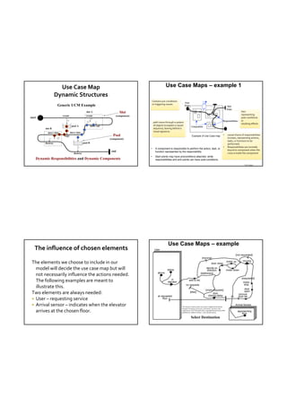 Use Case Map                                                                   Use Case Maps – example 1
                   Dynamic Structures
                                                                                       Contains pre‐conditions 
                    Generic UCM Example                                                or triggering causes

                                                slot A                  Slot                                                                                                                         bars 
                                                                                                                                                                                                     representing 
                       create                  create                (component)
start                                                                                                                                                                                                post‐conditions 
                                                   +
                           +                                                                                                                                                                         or
                                                                                        path traces through a system                                                                                 resulting effects
                                 pool A               move out                          of objects to explain a causal 
         slot B                                                                         sequence, leaving behind a 
                           +                                                            visual signature.
           move into            move into
                        copy                                       Pool                                                           Example of Use Case map                      •       causal chains of responsibilities 
             -                                                   (component)                                                                                                           (crosses, representing actions, 
                                                                                                                                                                                       tasks, or functions to be 
         destroy                             pool B                                                                                                                                    performed)
                                       -                                                                                                                                       •       Responsibilities are normally 
                                                                                   •      A component is responsible to perform the action, task, or
                                                                                                                                                                                       bound to component when the 
                                                                  end                     function represented by the responsibility.
                                   destroy                                                                                                                                             cross is inside the component
                                                                                   •      Start points may have preconditions attached, while
    Dynamic Responsibilities and Dynamic Components                                       responsibilities and end points can have post-conditions.

                                                                                                                                                                                                        TDT 4242




                                                                                                      Use Case Maps – example
   The influence of chosen elements                                                      User

                                                                                                                                                                                               [not requested]
                                                                                                                                                 [moving]
                                                                                                                                                                                                      moving
 The elements we choose to include in our                                                                                                                     door close
                                                                                                                                                                                      motor up

   model will decide the use case map but will                                                        below
                                                                                                                                                     decide on
                                                                                                                                                      direction                       motor down
                                                                                            above
   not necessarily influence the actions needed.                                                                                               [stationary]

                                                                                                                                                                                                     [requested]
   The following examples are meant to                                                                   in
                                                                                                      elevator
                                                                                                                              add to list
                                                                                                                                                                                                      motor
                                                                                                                          no requests                                                                 stop
   illustrate this.                                                                                                                                                                                    door
                                                                                                                                                      [more requests]                                  open
 Two elements are always needed:                                                                                                [else]
                                                                                                                                                             door
                                                                                                                                                        closing-delay
                                                                                                                                                                                                  remove
                                                                                            at requested                                                                                          from list
  User – requesting service                                                                     floor

  Arrival sensor – indicates when the elevator                                                                      The elevator control system case study is adapted from Hassan
                                                                                                                                                                                               Arrival Sensor
                                                                                                                     Gomaa's Designing Concurrent, Distributed, And Real-Time
   arrives at the chosen floor.                                                                                      Applications with UML (p459-462), copyright Hassan Gomaa 2001,
                                                                                                                     published by Addison Wesley. Used with permission.
                                                                                                                                                                                                 approaching
                                                                                                                                                                                                    floor
                                                                                                                                 Select Destination
 