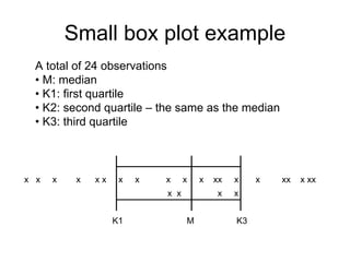 Small box plot example
  A total of 24 observations
  • M: median
  • K1: first quartile
  • K2: second quartile – the same as the median
  • K3: third quartile



x x   x    x   xx    x   x   x     x   x   xx   x    x   xx   x xx
                             x x           x    x


                    K1             M            K3
 