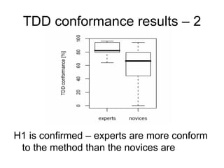 TDD conformance results – 2




H1 is confirmed – experts are more conform
 to the method than the novices are
 