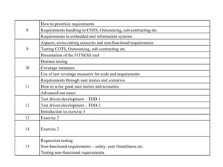 How to prioritize requirements
8    Requirements handling in COTS, Outsourcing, sub-contracting etc.
     Requirements in embedded and information systems
     Aspects, cross-cutting concerns and non-functional requirements
9    Testing COTS, Outsourcing, sub-contracting etc.
     Presentation of the FITNESS tool
     Domain testing
10   Coverage measures
     Use of test coverage measures for code and requirements
     Requirements through user stories and scenarios
11   How to write good user stories and scenarios
     Advanced use cases
     Test driven development – TDD 1
12   Test driven development – TDD 2
     Introduction to exercise 3
13   Exercise 3

14   Exercise 3

     Regression testing
15   Non-functional requirements – safety, user friendliness etc.
     Testing non-functional requirements
 