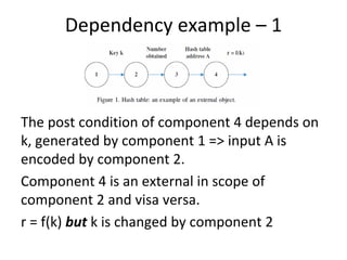 Dependency example – 1  



The post condition of component 4 depends on 
k, generated by component 1 => input A is 
encoded by component 2.
Component 4 is an external in scope of 
component 2 and visa versa. 
r = f(k) but k is changed by component 2
 