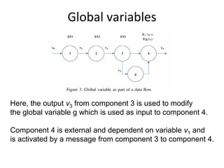 Global variables




Here, the output v3 from component 3 is used to modify
the global variable g which is used as input to component 4.

Component 4 is external and dependent on variable v1 and
is activated by a message from component 3 to component 4.
 