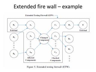 Extended fire wall – example 
 