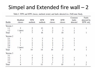 Simpel and Extended fire wall – 2 
 