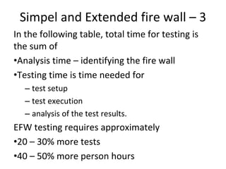 Simpel and Extended fire wall – 3 
In the following table, total time for testing is 
the sum of 
•Analysis time – identifying the fire wall
•Testing time is time needed for
   – test setup
   – test execution
   – analysis of the test results.
EFW testing requires approximately
•20 – 30% more tests
•40 – 50% more person hours 
 