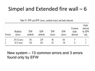 Simpel and Extended fire wall – 6 




New system – 13 common errors and 3 errors
found only by EFW
 