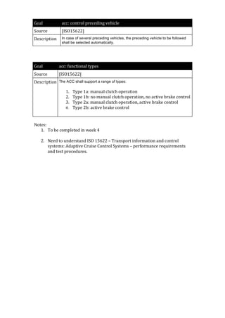 Goal	
            acc:	
  control	
  preceding	
  vehicle	
  
Source	
          [ISO15622]	
  
Description	
   In case of several preceding vehicles, the preceding vehicle to be followed
                  shall be selected automatically.
	
  
	
  
	
  
Goal	
          acc:	
  functional	
  types	
  
Source	
        [ISO15622]	
  
Description	
   The ACC shall support a range of types:

                     1. Type	
  1a:	
  manual	
  clutch	
  operation	
  
                     2. Type	
  1b:	
  no	
  manual	
  clutch	
  operation,	
  no	
  active	
  brake	
  control	
  
                     3. Type	
  2a:	
  manual	
  clutch	
  operation,	
  active	
  brake	
  control	
  
                     4. Type	
  2b:	
  active	
  brake	
  control


	
  
Notes:	
  
     1. To	
  be	
  completed	
  in	
  week	
  4	
  
	
  
     2. Need	
  to	
  understand	
  ISO	
  15622	
  –	
  Transport	
  information	
  and	
  control	
  
           systems:	
  Adaptive	
  Cruise	
  Control	
  Systems	
  –	
  performance	
  requirements	
  
           and	
  test	
  procedures.	
  
           	
  
	
  
 