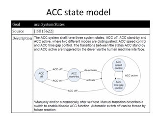 ACC state model
 