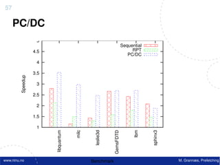 57

     PC/DC
                    5
                                                                    Sequential
                   4.5                                                   RPT
                                                                       PC/DC
                    4

                   3.5
         Speedup




                    3

                   2.5

                    2

                   1.5

                    1
                         libquantum



                                      milc



                                              leslie3d



                                                         GemsFDTD



                                                                          lbm



                                                                                 sphinx3
www.ntnu.no                                  Benchmark                                     M. Grannæs, Prefetching
 