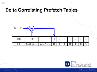 63

     Delta Correlating Prefetch Tables


              10     11




                   100       10            -        1   -   -   -   -     -     -

                   PC     Last Addr.   Last Pref.   D   D   D   D   D    D     Ptr




www.ntnu.no                                                             M. Grannæs, Prefetching
 