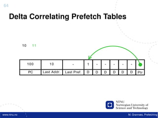 64

     Delta Correlating Prefetch Tables


              10     11




                   100       10            -        1   -   -   -   -     -     -

                   PC     Last Addr.   Last Pref.   D   D   D   D   D    D     Ptr




www.ntnu.no                                                             M. Grannæs, Prefetching
 