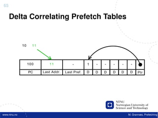 65

     Delta Correlating Prefetch Tables


              10     11




                   100       11            -        1   -   -   -   -     -     -

                   PC     Last Addr.   Last Pref.   D   D   D   D   D    D     Ptr




www.ntnu.no                                                             M. Grannæs, Prefetching
 