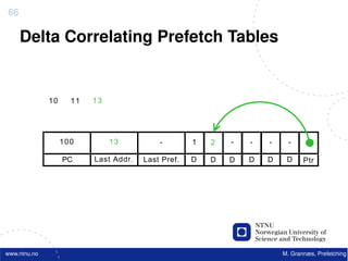 66

     Delta Correlating Prefetch Tables


              10     11   13




                   100         13          -        1   2   -   -   -     -     -

                   PC     Last Addr.   Last Pref.   D   D   D   D   D    D     Ptr




www.ntnu.no                                                             M. Grannæs, Prefetching
 