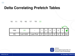 68

     Delta Correlating Prefetch Tables


              10     11   13    16     17   19       22




                   100         22           -             1   2   3   1   2    3      -

                   PC     Last Addr.    Last Pref.    D       D   D   D   D    D     Ptr




www.ntnu.no                                                                   M. Grannæs, Prefetching
 