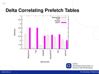 69

     Delta Correlating Prefetch Tables
                         5
                                                                         Sequential
                        4.5                                                   RPT
                                                                            PC/DC
                                                                             DCPT
                         4

                        3.5
              Speedup




                         3

                        2.5

                         2

                        1.5

                         1
                              libquantum



                                           milc



                                                   leslie3d



                                                              GemsFDTD



                                                                               lbm



                                                                                      sphinx3
                                                  Benchmark




www.ntnu.no                                                                                     M. Grannæs, Prefetching
 