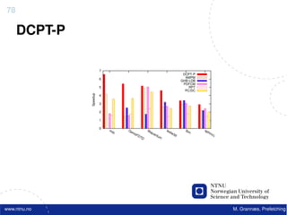 78

     DCPT-P

                        7
                                                                             DCPT-P
                        6                                                     AMPM
                                                                            GHB-LDB
                                                                             PDFCM
                        5                                                       RPT
                                                                              PC/DC
              Speedup
                        4

                        3

                        2

                        1

                        0
                            mil       Ge           lib           les          lbm     sp
                                  c     ms            qu            lie                 hin
                                           FD            an            3d                  x3
                                              T            tum
                                               D




www.ntnu.no                                                                                     M. Grannæs, Prefetching
 