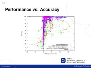 90

     Performance vs. Accuracy
                         100

                         90

                         80

                         70

                         60
              Accuracy




                         50

                         40

                         30

                         20                                  Sequential prefetching
                                                     Scheduled Region prefetching
                         10                     CZone/Delta Correlation prefetching
                                             Reference Predicton Tables prefetching
                                                                          Treshold
                          0
                           -40   -20   0             20            40            60
                                           IPC improvement (%)




www.ntnu.no                                                                           M. Grannæs, Prefetching
 