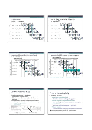 Forwarding                                                                                                                               Can all data hazards be solved via
      Figure A.7, Page A-18                                                                                                                    forwarding???
                                 IF ID/RF EX                            MEM          WB                                                                                    IF ID/RF EX                            MEM          WB

I                                                                                                                                        I

                                                                  ALU




                                                                                                                                                                                                           ALU
                                                                                      Reg                                                                                                                                        Reg
       add r1,r2,r3             Ifetch           Reg                     DMem
                                                                                                                                                Ld     r1,r2              Ifetch           Reg                     DMem

n                                                                                                                                        n
s                                                                                                                                        s

                                                                               ALU




                                                                                                                                                                                                                         ALU
t      sub r4,r1,r3                             Ifetch          Reg                  DMem     Reg
                                                                                                                                         t      add r4,r1,r3                              Ifetch          Reg                   DMem     Reg

r.                                                                                                                                       r.

                                                                                       ALU




                                                                                                                                                                                                                                  ALU
                                                            Ifetch         Reg                DMem          Reg                                                                                      Ifetch          Reg                 DMem          Reg
O      and r6,r1,r7                                                                                                                      O      and r6,r1,r7
r                                                                                                                                        r
d                                                                                                                                        d
                                                                                                ALU




                                                                                                                                                                                                                                           ALU
                                                                         Ifetch       Reg                   DMem          Reg                                                                                      Ifetch        Reg                   DMem         Reg
e      or      r8,r1,r9                                                                                                                  e      or      r8,r1,r9
r                                                                                                                                        r
                                                                                                              ALU




                                                                                                                                                                                                                                                         ALU
                                                                                     Ifetch    Reg                        DMem     Reg                                                                                          Ifetch    Reg                   DMem        Reg
       xor r10,r1,r11                                                                                                                           xor r10,r1,r11




     Structural Hazards (Memory Port)                                                                                                         Hazards, Bubbles                                 (Similar to Figure A.5, Page A-15)
     Figure A.4, Page A-14
                                                                                                                                                  Time (clock cycles)
          Time (clock cycles)
                                                                                                                                                       Cycle 1 Cycle 2 Cycle 3 Cycle 4 Cycle 5                                 Cycle 6 Cycle 7
              Cycle 1 Cycle 2 Cycle 3 Cycle 4 Cycle 5                                Cycle 6 Cycle 7

                                                                                                                                                                                    ALU
                                                                                                                                          I Load        Ifetch    Reg                              DMem            Reg
                                          ALU




 I Load Ifetch          Reg                              DMem            Reg
                                                                                                                                          n
 n                                                                                                                                        s
                                                                                                                                                                                                     ALU
                                                                                                                                                                                                                                 Reg
 s                                                                                                                                        t
                                                                                                                                             Instr 1             Ifetch            Reg                            DMem
                                                            ALU




                                                                                      Reg
 t
    Instr 1            Ifetch            Reg                            DMem

                                                                                                                                          r.
 r.
                                                                                                                                                                                                                     ALU
                                                                                                                                                                              Ifetch                Reg                         DMem        Reg
                                                                                                                                                Ld r1, r2
                                                                           ALU




                                    Ifetch                Reg                         DMem       Reg
       Instr 2                                                                                                                            O
 O                                                                                                                                        r
 r                                                                                                                                              Stall                                        Bubble              Bubble        Bubble    Bubble           Bubble
                                                                                                                                          d
                                                                                        ALU




                                                         Ifetch          Reg                    DMem                Reg
 d     Instr 3
                                                                                                                                          e
 e
                                                                                                                                                                                                                                                 ALU
                                                                                                                                          r     Add r1, r1, r1                                                    Ifetch          Reg                        DMem         Reg
                                                                                                      ALU




 r      Instr 4                                                         Ifetch         Reg                        DMem           Reg




                                                                                                                                               How do you “bubble” the pipe?                               How can we avoid this hazard?




     Control hazards (1/2)
                                                                                                                                              Control hazards (2/2)
      • Sequential execution is predictable,                                                                                                  • What can be done?
        (conditional) branches are not
                                                                                                                                               ▫ Always stop (previous slide)
      • May have fetched instructions that should not be
        executed                                                                                                                                     Also called freeze or flushing of the pipeline
      • Simple solution (figure): Stall the pipeline (bubble)                                                                                  ▫ Assume no branch (=assume sequential)
        ▫ Performance loss depends on number of branches in the program                                                                              Must not change state before branch instr. is complete
          and pipeline implementation
        ▫ Branch penaltyC                                                                                                                      ▫ Assume branch
                                                                                                                                                     Only smart if the target address is ready early
                                                                                                                                               ▫ Delayed branch
                                                                                                                                                     Execute a different instruction while branch is evaluated
                                                                                                                                                 Static techniques (fixed rule or compiler)
             Possibly wrong instruction                                  Correct instruction
 