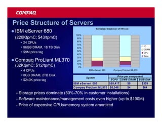 Price Structure of Servers
                                               Normalized breakdown of HW cost
l IBM   eServer 680
                               100%
 (220KtpmC; $43/tpmC)           90%
                                80%
   § 24 CPUs
                                70%
   § 96GB DRAM, 18 TB Disk      60%
                                                                                        I/O
                                                                                        DRAM
   § $9M price tag              50%
                                                                                        CPU
                                40%
                                                                                        Base
                                30%
l Compaq    ProLiant ML370      20%
                                10%
 (32KtpmC; $12/tpmC)             0%
   § 4 CPUs                             IBM eServer 680        Compaq ProLiant ML570

   § 8GB DRAM, 2TB Disk                                           Price per component
                                      System
   § $240K price tag                                         $/CPU $/MB DRAM $/GB Disk
                              IBM eServer 680       $65,417                  $9        $359
                              Compaq ProLiant ML570 $6,048                   $4         $64

 - Storage prices dominate (50%-70% in customer installations)
 - Software maintenance/management costs even higher (up to $100M)
 - Price of expensive CPUs/memory system amortized
 