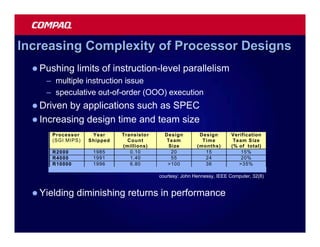 Increasing Complexity of Processor Designs
  l Pushing    limits of instruction-level parallelism
     – multiple instruction issue
     – speculative out-of-order (OOO) execution
  l Driven by applications such as SPEC
  l Increasing design time and team size
      Processor     Year     Transisto r     Design         Design        Verification
      (SGI MIPS)   Shipped     Count          Team           Ti m e        Team S ize
                             (millions)        Size        (months)       (% of total)
      R2000         1985        0.10            20            15              15%
      R4000         1991        1.40            55            24              20%
      R10000        1996        6.80          >100            36             >35%

                                           courtesy: John Hennessy, IEEE Computer, 32(8)


  l Yielding   diminishing returns in performance
 
