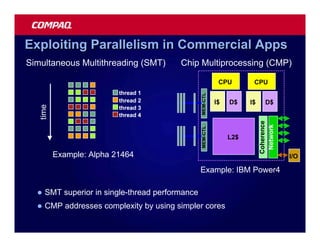 Exploiting Parallelism in Commercial Apps
Simultaneous Multithreading (SMT)         Chip Multiprocessing (CMP)

                                                             CPU        CPU
                          thread 1




                                                  MEM-CTL
                          thread 2                          I$   D$    I$      D$
   time




                          thread 3
                          thread 4




                                                                            Coherence
                                                                             Network
                                                  MEM-CTL
                                                                 L2$

          Example: Alpha 21464                                                          I/O

                                                  Example: IBM Power4

  l   SMT superior in single-thread performance
  l   CMP addresses complexity by using simpler cores
 