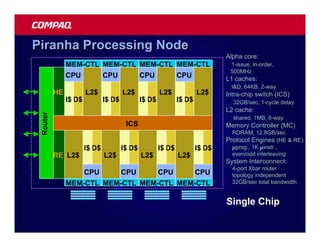 Piranha Processing Node
                                                                               Alpha core:
               MEM-CTL MEM-CTL MEM-CTL MEM-CTL                                  1-issue, in-order,
                                                                                500MHz
               CPU     CPU     CPU     CPU                                     L1 caches:
                                                                                I&D, 64KB, 2-way
          HE           L2$             L2$             L2$             L2$     Intra-chip switch (ICS)
               I$ D$           I$ D$           I$ D$           I$ D$             32GB/sec, 1-cycle delay
                                                                               L2 cache:
 Router




                                                                                 shared, 1MB, 8-way
                                        ICS                                    Memory Controller (MC)
                                                                                 RDRAM, 12.8GB/sec
                                                                               Protocol Engines (HE & RE):
                       I$ D$           I$ D$           I$ D$           I$ D$     µprog., 1K µinstr.,
          RE L2$               L2$             L2$             L2$               even/odd interleaving
                                                                               System Interconnect:
                                                                                 4-port Xbar router
                       CPU             CPU             CPU             CPU       topology independent
               MEM-CTL MEM-CTL MEM-CTL MEM-CTL                                   32GB/sec total bandwidth


                                                                               Single Chip
 