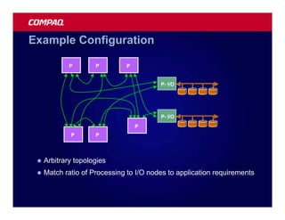 Example Configuration

             P       P        P


                                         P- I/O




                                         P- I/O
                                  P
             P       P




 l   Arbitrary topologies
 l   Match ratio of Processing to I/O nodes to application requirements
 