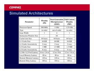 Simulated Architectures
 