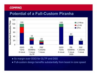 Potential of a Full-Custom Piranha
                            120
Normalized Execution Time




                                     100                                 100                L2 Miss
                            100
                                                                                            L2 Hit
                             80                                                             CPU

                             60
                                                                                    43
                             40                 34
                                                          20                                   19
                             20

                                0
                                     OOO        P8        P8F            OOO        P8        P8F
                                     1GHz     500MHz    1.25GHz          1GHz     500MHz    1.25GHz
                                    4-issue   1-issue    1-issue        4-issue   1-issue    1-issue
                                               OLTP                                 DSS

                            l   5x margin over OOO for OLTP and DSS
                            l   Full-custom design benefits substantially from boost in core speed
 