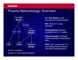 Piranha Methodology: Overview

         C++ RTL                    C++ RTL Models: Cycle
         Models                     accurate and “synthesizeable”

                                    PS1: Fast (C++) Logic
                    CLevel
                                    Simulator

                         Verilog    Verilog Models: Machine
      cxx   cxx                     translated from C++ models
                         Models
                                    Physical Design: leverages
                                    industry standard Verilog-based
                                    tools

PS1         PS1V         Physical   PS1V: Can “co-simulate” C++
                          Design    and Verilog module versions
                                    and check correspondence
cxx: C++ compiler
CLevel: C++-to-Verilog Translator
 
