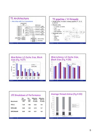 T1 Architecture                                                                                                       T1 pipeline / 4 threads
• Also ships with 6 or 4 processors                                                                             • Single issue, in-order, 6-deep pipeline: F, S, D,
                                                                                                                  E, M, W
                                                                                                                • Shared units:
                                                                                                                      –   L1 cache, L2 cache
                                                                                                                      –   TLB
                                                                                                                      –   Exec.
                                                                                                                          Exec units
                                                                                                                      –   pipe registers
                                                                                                                • Separate units:
                                                                                                                      – PC
                                                                                                                      – instruction
                                                                                                                        buffer
                                                                                                                      – reg file
                                                                                                                      – store buffer

                        25                                                     Lasse Natvig                                         26                                                              Lasse Natvig




Miss Rates: L2 Cache Size, Block                                                                                Miss Latency: L2 Cache Size,
Size (fig. 4.27)                                                                                                Block Size (fig. 4.28)
                                                                                                                200
               2.5%
                                                                                                                180
                                                                                                                                                                                TPC-C
                                                                                                                                                                   T1           SPECJBB
               2.0%                                          TPC-C                                              160


                                                             SPECJBB                                            140
         ate
L2 Miss ra




               1.5%
               1 5%
                                                                                              L2 Miss latency




                                                                                                                120
                                                      T1
                                                                                                                100
               1.0%
                                                                                                                80

               0.5%                                                                                             60


                                                                                                                40
               0.0%
                                                                                                                20
                      1.5 MB;   1.5 MB;     3 MB;    3 MB;    6 MB;    6 MB;
                        32B       64B        32B      64B     32B       64B                                       0
                                                                                                                      1.5 MB; 32B        1.5 MB; 64B   3 MB; 32B    3 MB; 64B   6 MB; 32B   6 MB; 64B
                        27                                                     Lasse Natvig                                         28                                                              Lasse Natvig




                                                                                                                Average thread status (fig 4.30)
CPI Breakdown of Performance
                                    Per             Per      Effective    Effective
                                   Thread           core       CPI for      IPC for
Benchmark                            CPI             CPI       8 cores      8 cores

TPC C
TPC-C                                7.20
                                     7 20           1.80
                                                    1 80        0.23
                                                                0 23              4.4
                                                                                  44

SPECJBB                              5.60           1.40        0.18              5.7

SPECWeb99                           6.60            1.65        0.21              4.8




                        29                                                     Lasse Natvig                                         30                                                              Lasse Natvig




                                                                                                                                                                                                                   5
 