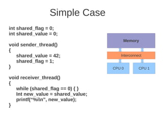 Simple Case
int shared_flag = 0;
int shared_value = 0;
                                       Memory
void sender_thread()
{
   shared_value = 42;                 Interconnect
   shared_flag = 1;
}                                  CPU 0        CPU 1

void receiver_thread()
{
   while (shared_flag == 0) { }
   Int new_value = shared_value;
   printf(“%in”, new_value);
}
 
