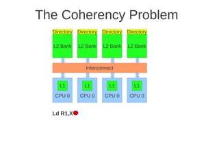 The Coherency Problem
  Directory   Directory   Directory   Directory

  L2 Bank     L2 Bank     L2 Bank     L2 Bank



                 Interconnect


     L1          L1          L1          L1

   CPU 0       CPU 0       CPU 0       CPU 0


  Ld R1,X
 