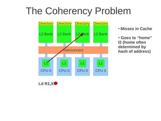 The Coherency Problem
  Directory   Directory   Directory   Directory
                                                  ●
                                                      Misses in Cache
  L2 Bank     L2 Bank     L2 Bank     L2 Bank
                                                  ● Goes to “home”
                                                  l2 (home often
                                                  determined by
                 Interconnect                     hash of address)

     L1          L1          L1          L1

   CPU 0       CPU 0       CPU 0       CPU 0


  Ld R1,X
 