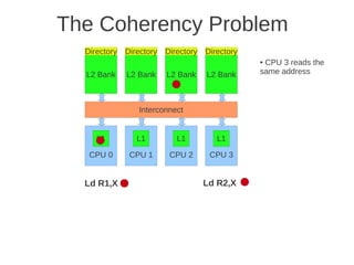 The Coherency Problem
  Directory   Directory   Directory   Directory
                                                  ●CPU 3 reads the
  L2 Bank     L2 Bank     L2 Bank     L2 Bank     same address



                 Interconnect


     L1          L1          L1          L1

   CPU 0       CPU 1       CPU 2       CPU 3


  Ld R1,X                             Ld R2,X
 