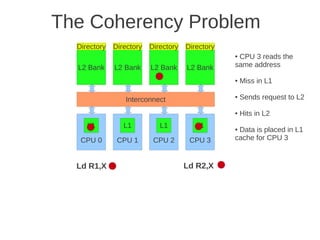 The Coherency Problem
  Directory   Directory   Directory   Directory
                                                  ●CPU 3 reads the
  L2 Bank     L2 Bank     L2 Bank     L2 Bank     same address

                                                  ●   Miss in L1

                 Interconnect
                                                  ●   Sends request to L2

                                                  ●   Hits in L2
     L1          L1          L1          L1       ●Data is placed in L1
   CPU 0       CPU 1       CPU 2       CPU 3      cache for CPU 3


  Ld R1,X                             Ld R2,X
 