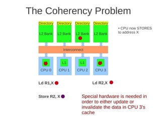 The Coherency Problem
  Directory   Directory   Directory   Directory
                                                  ● CPU now STORES
  L2 Bank     L2 Bank     L2 Bank     L2 Bank     to address X



                 Interconnect


     L1          L1          L1          L1

   CPU 0       CPU 1       CPU 2       CPU 3


  Ld R1,X                             Ld R2,X


  Store R2, X                 Special hardware is needed in
                              order to either update or
                              invalidate the data in CPU 3's
                              cache
 