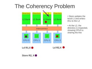 The Coherency Problem
  Directory   Directory    0, 3     Directory
                                                ● Store updates the
  L2 Bank     L2 Bank     L2 Bank   L2 Bank     local L1 and writes-
                                                thru to the L2

                                                ●At the L2, the
                 Interconnect                   directory is inspected,
                                                showing CPU3 is
                                                sharing the line
     L1          L1         L1         L1

   CPU 0       CPU 1      CPU 2      CPU 3


  Ld R1,X                           Ld R2,X


  Store R2, X
 