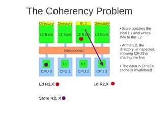The Coherency Problem
  Directory   Directory    0, 3     Directory
                                                ● Store updates the
  L2 Bank     L2 Bank     L2 Bank   L2 Bank     local L1 and writes-
                                                thru to the L2

                                                ●At the L2, the
                 Interconnect                   directory is inspected,
                                                showing CPU3 is
                                                sharing the line
     L1          L1         L1         L1       ●The data in CPU3's
   CPU 0       CPU 1      CPU 2      CPU 3      cache is invalidated


  Ld R1,X                           Ld R2,X


  Store R2, X
 