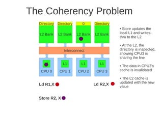 The Coherency Problem
  Directory   Directory     0       Directory
                                                ● Store updates the
  L2 Bank     L2 Bank     L2 Bank   L2 Bank     local L1 and writes-
                                                thru to the L2

                                                ●At the L2, the
                 Interconnect                   directory is inspected,
                                                showing CPU3 is
                                                sharing the line
     L1          L1         L1         L1       ●The data in CPU3's
   CPU 0       CPU 1      CPU 2      CPU 3      cache is invalidated

                                                ●The L2 cache is
                                                updated with the new
  Ld R1,X                           Ld R2,X
                                                value


  Store R2, X
 