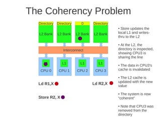 The Coherency Problem
  Directory   Directory     0       Directory
                                                ● Store updates the
  L2 Bank     L2 Bank     L2 Bank   L2 Bank     local L1 and writes-
                                                thru to the L2

                                                ●At the L2, the
                 Interconnect                   directory is inspected,
                                                showing CPU3 is
                                                sharing the line
     L1          L1         L1         L1       ●The data in CPU3's
   CPU 0       CPU 1      CPU 2      CPU 3      cache is invalidated

                                                ●The L2 cache is
                                                updated with the new
  Ld R1,X                           Ld R2,X
                                                value

                                                ● The system is now
  Store R2, X                                   “coherent”

                                                ● Note that CPU3 was
                                                removed from the
                                                directory
 
