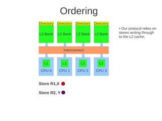 Ordering
Directory   Directory   Directory   Directory
                                                ● Our protocol relies on
L2 Bank     L2 Bank     L2 Bank     L2 Bank     stores writing through
                                                to the L2 cache.


               Interconnect


   L1          L1          L1          L1

 CPU 0       CPU 1       CPU 2       CPU 3


Store R1,X

Store R2, Y
 