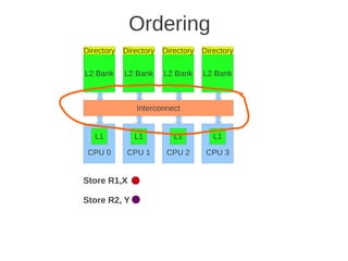 Ordering
Directory   Directory   Directory   Directory

L2 Bank     L2 Bank     L2 Bank     L2 Bank



               Interconnect


   L1          L1          L1          L1

 CPU 0       CPU 1       CPU 2       CPU 3


Store R1,X

Store R2, Y
 
