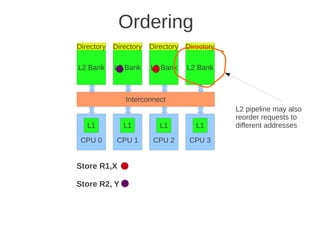 Ordering
Directory   Directory   Directory   Directory

L2 Bank     L2 Bank     L2 Bank     L2 Bank



               Interconnect
                                                L2 pipeline may also
                                                reorder requests to
   L1          L1          L1          L1       different addresses

 CPU 0       CPU 1       CPU 2       CPU 3


Store R1,X

Store R2, Y
 