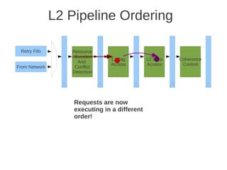 L2 Pipeline Ordering

 Retry Fifo       Resource
                  Allocation
                               L2 Tag         L2 Data   Coherence
                     And
                               Access         Access     Control
From Network       Conflict
                  Detection




                   Requests are now
                   executing in a different
                   order!
 